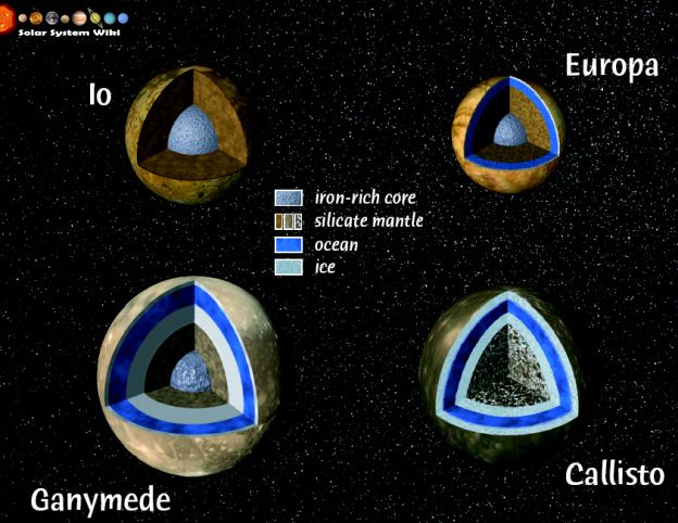 internal structure europa moon