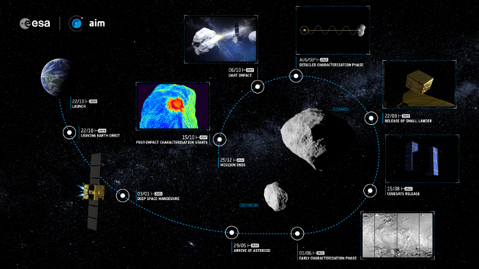 Home - AIM Science Meeting - Cosmos