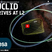 Euclid arrives to L2