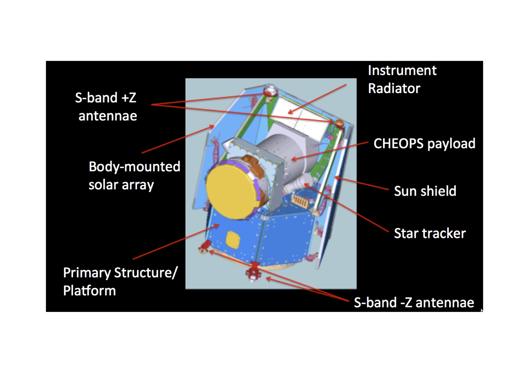 esa satellite structure