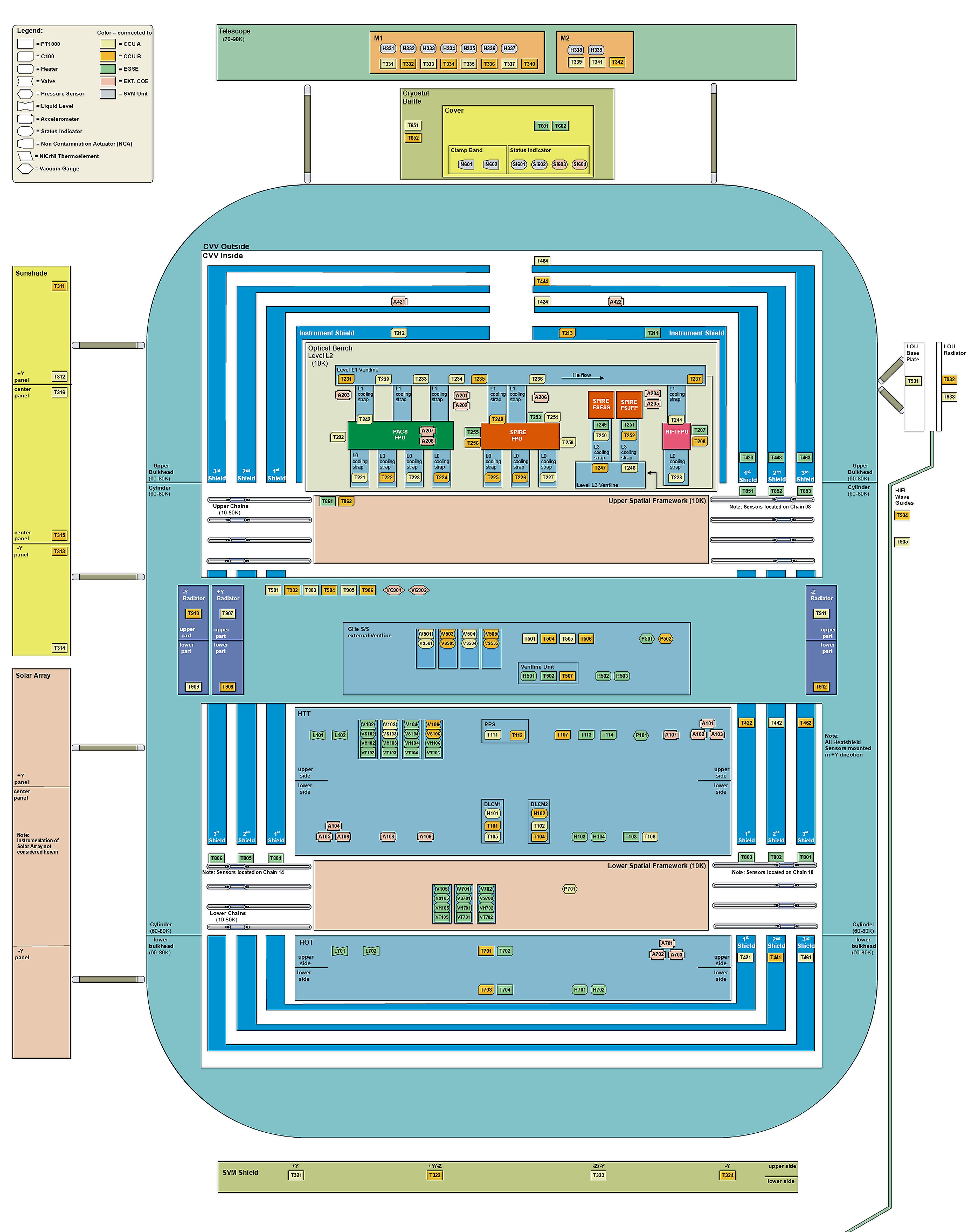 Herschel Observatory Documentation - Level 2 - Herschel - Cosmos