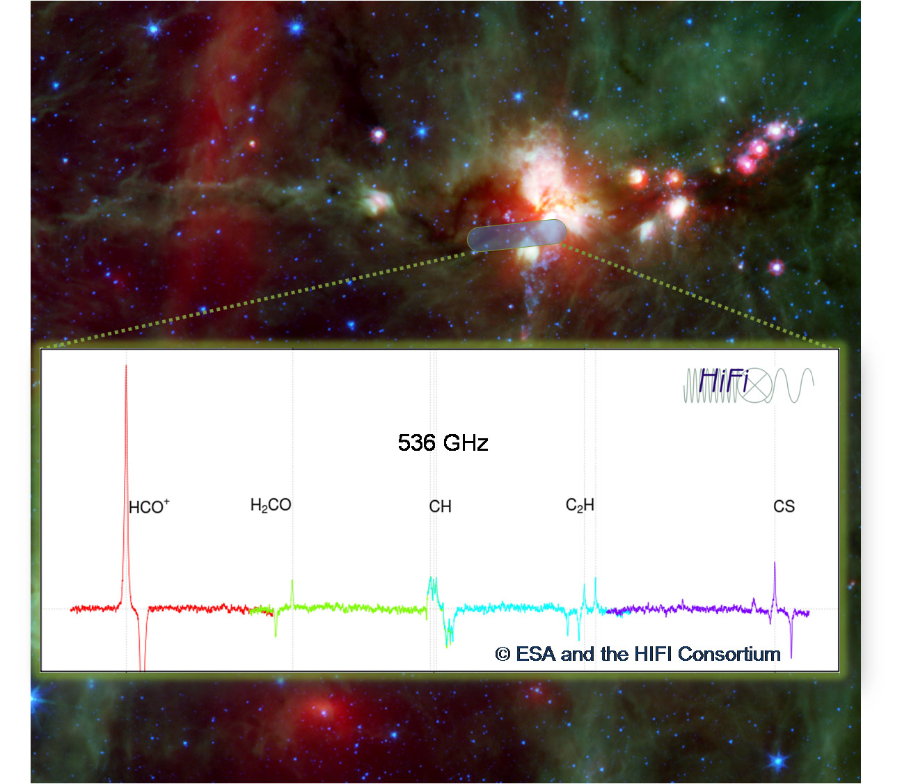 HIFI Documentation - Herschel - Cosmos