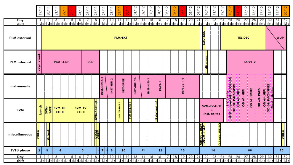 SOVT-2 campaign planning SOVT-2 campaign planning