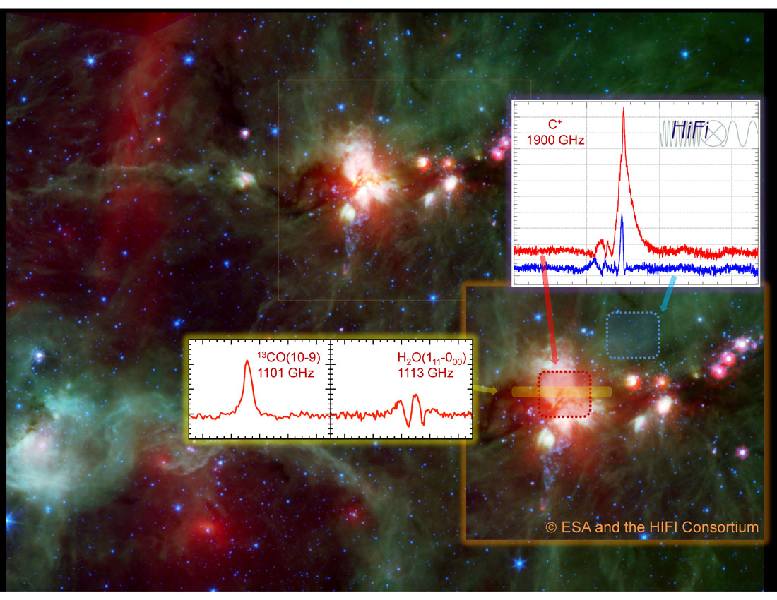 Herschel/HIFI spectra overlaid on a Spitzer image of the giant molecular cloud DR21 - a star forming region Herschel/HIFI spectra overlaid on a Spitzer image of the giant molecular cloud DR21 - a star forming region