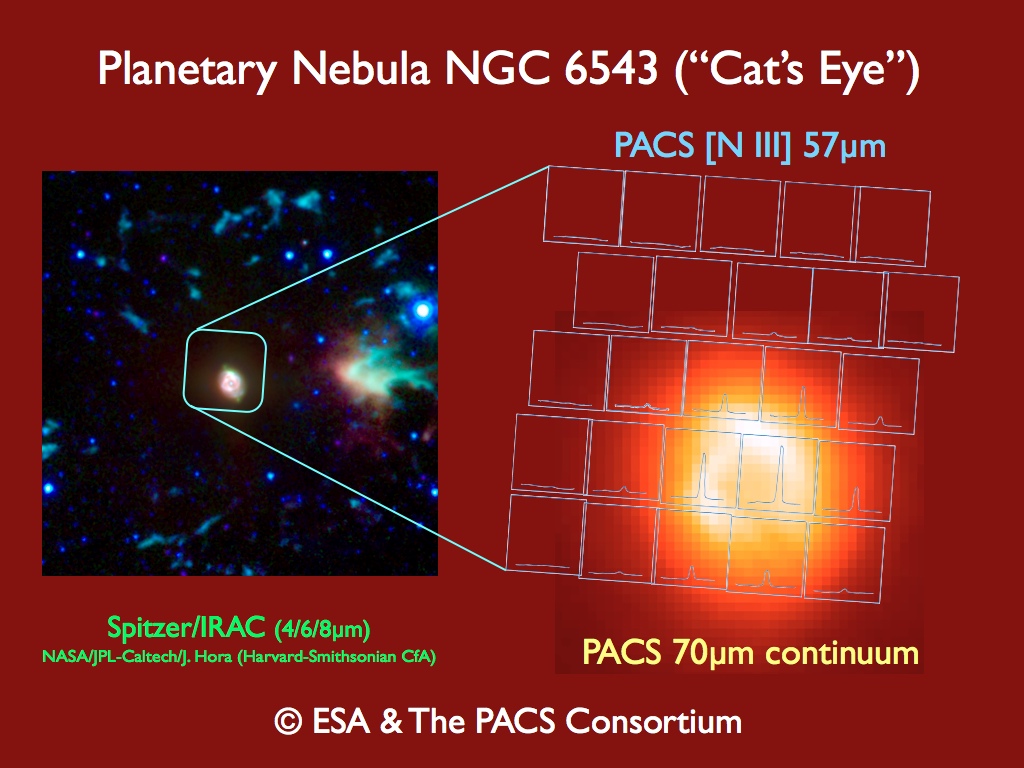 Herschel/PACS imaging spectroscopy and Spitzer/IRAC near-infrared image of the 'Cat's Eye' nebula (NGC6543) Herschel/PACS imaging spectroscopy and Spitzer/IRAC near-infrared image of the 'Cat's Eye' nebula (NGC6543)
