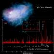 PACS spectrum of VY Canis Majoris