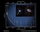 SPIRE spectrum of M82 SPIRE spectrum of M82