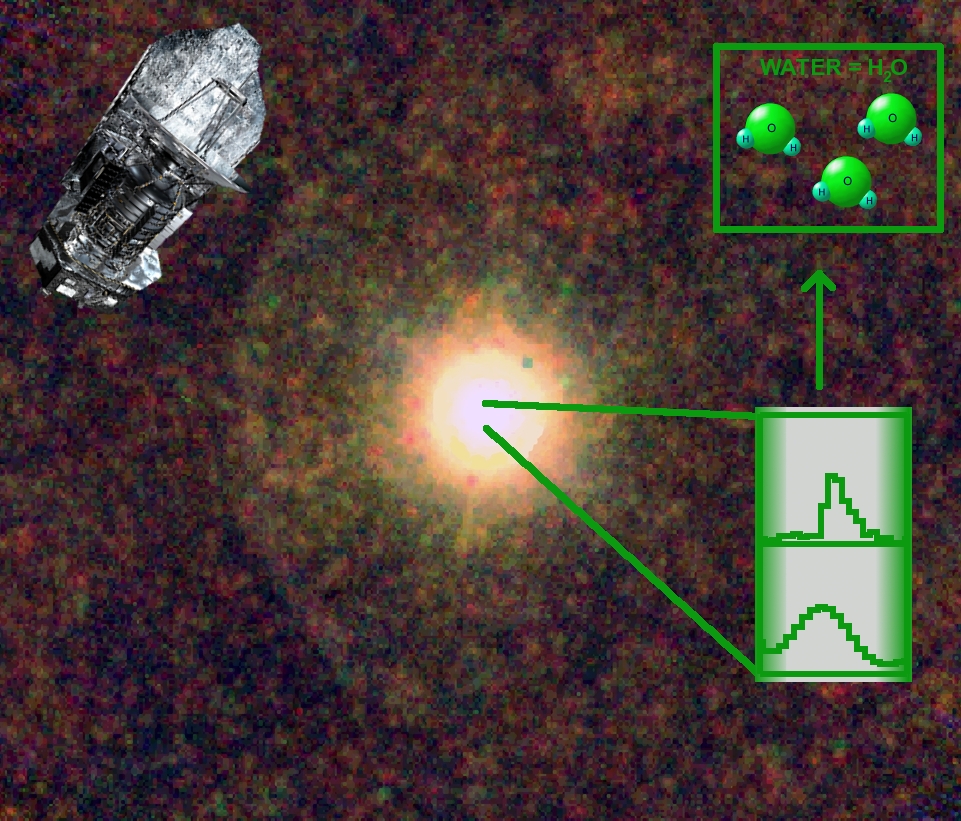 Spectral lines from warm water vapour in the circumstellar environment around the ageing carbon star IRC +10216 (aka CW Leo and AFGL 1381) Spectral lines from warm water vapour in the circumstellar environment around the ageing carbon star IRC +10216 (aka CW Leo and AFGL 1381)