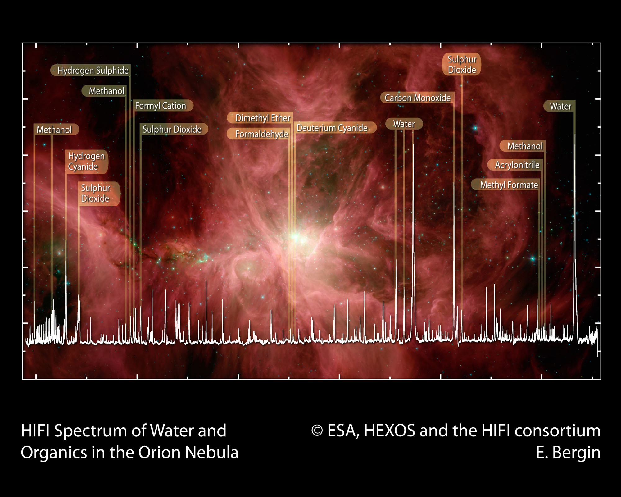 HIFI spectral scan of Orion HIFI spectral scan of Orion