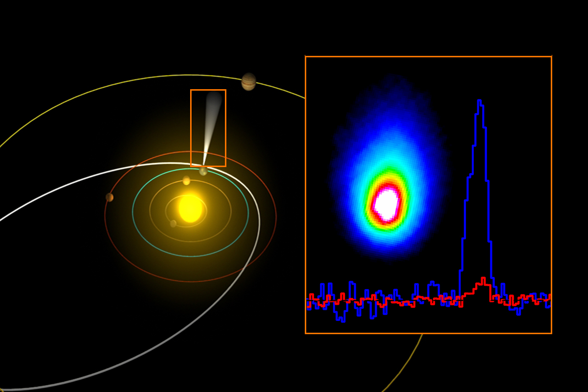 Herschel image and spectrum of comet 103P/Hartley 2 and its orbit. Credit: ESA/AOES Medialab; Herschel/HssO Consortium Herschel image and spectrum of comet 103P/Hartley 2 and its orbit. Credit: ESA/AOES Medialab; Herschel/HssO Consortium