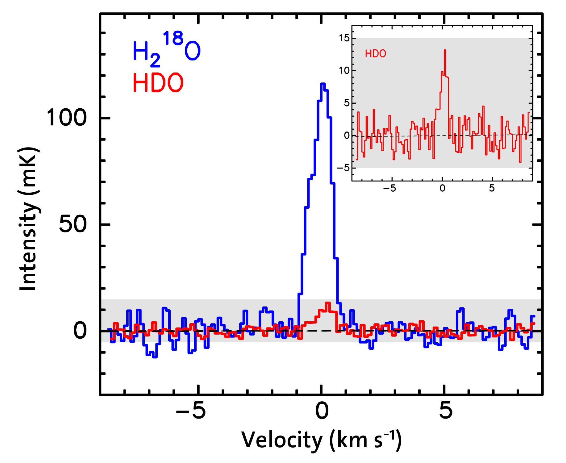 Water signatures in Herschel/HIFI spectrum of comet 103P/Hartley 2. Copyright: Courtesy of Paul Hartogh, Max-Planck-Institut für Sonnensystemforschung 