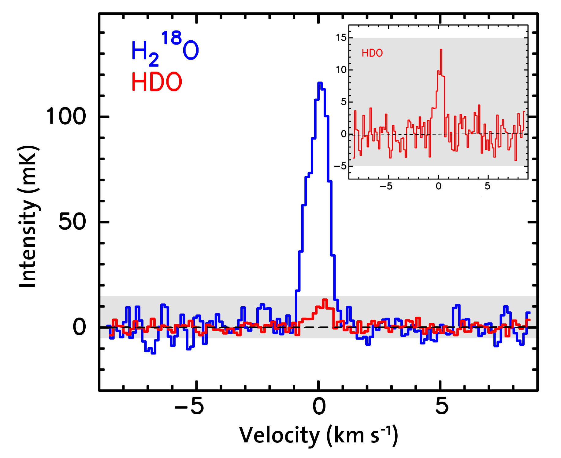 Water signatures in Herschel/HIFI spectrum of comet 103P/Hartley 2. Copyright: Courtesy of Paul Hartogh, Max-Planck-Institut für Sonnensystemforschung Water signatures in Herschel/HIFI spectrum of comet 103P/Hartley 2. Copyright: Courtesy of Paul Hartogh, Max-Planck-Institut für Sonnensystemforschung