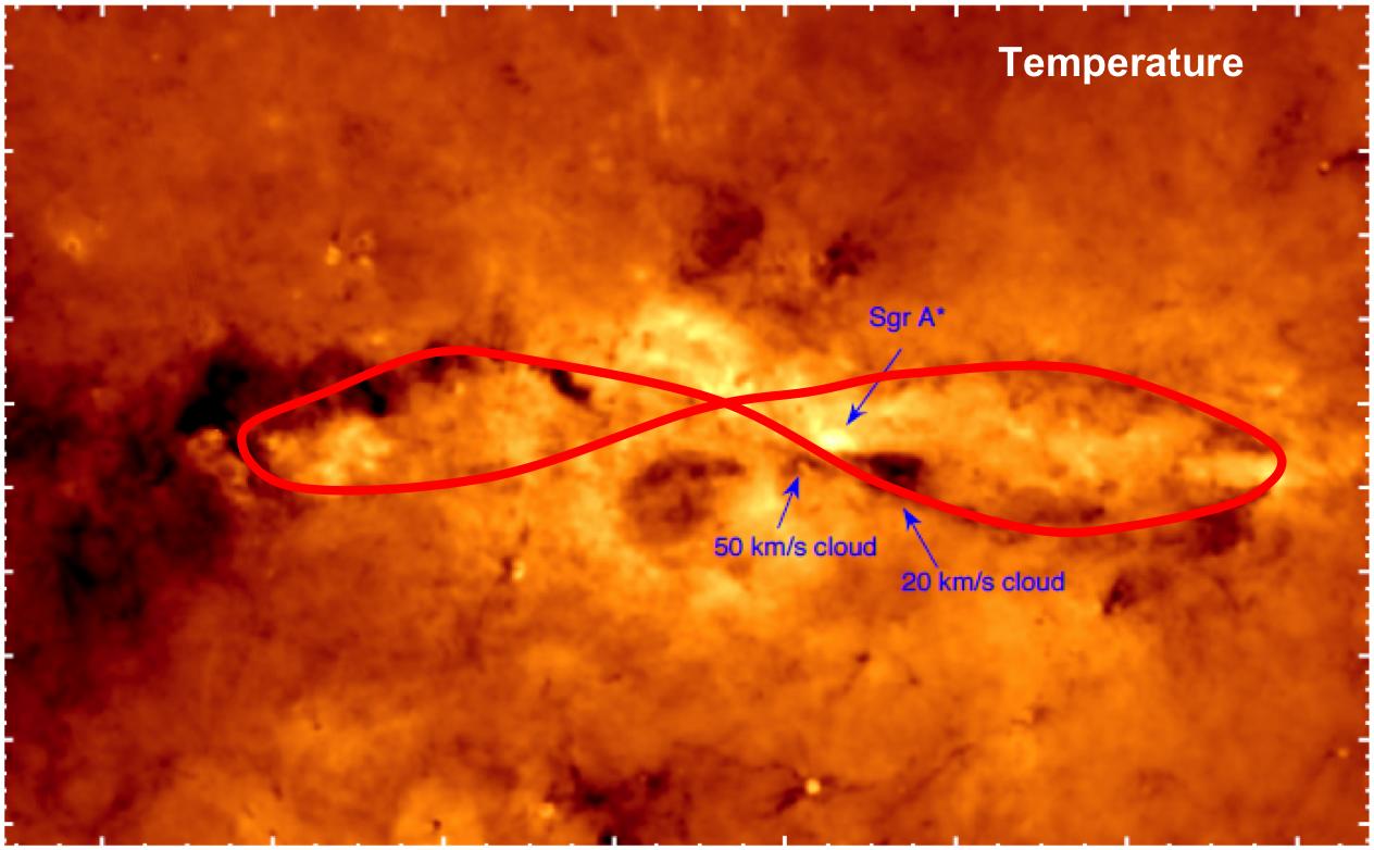 The Galactic Centre as seen by Herschel (temperature map with the structure indicated)