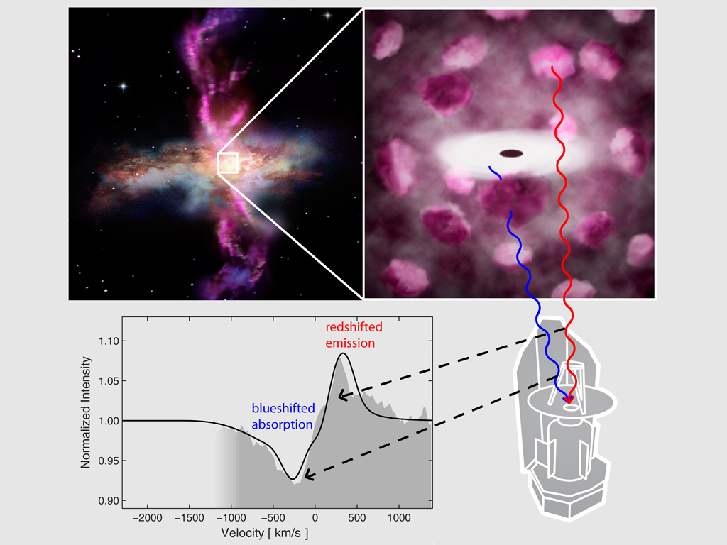 Detecting molecular gas outflows in galaxies with Herschel. Copyright: ESA/AOES Medialab Detecting molecular gas outflows in galaxies with Herschel. Copyright: ESA/AOES Medialab