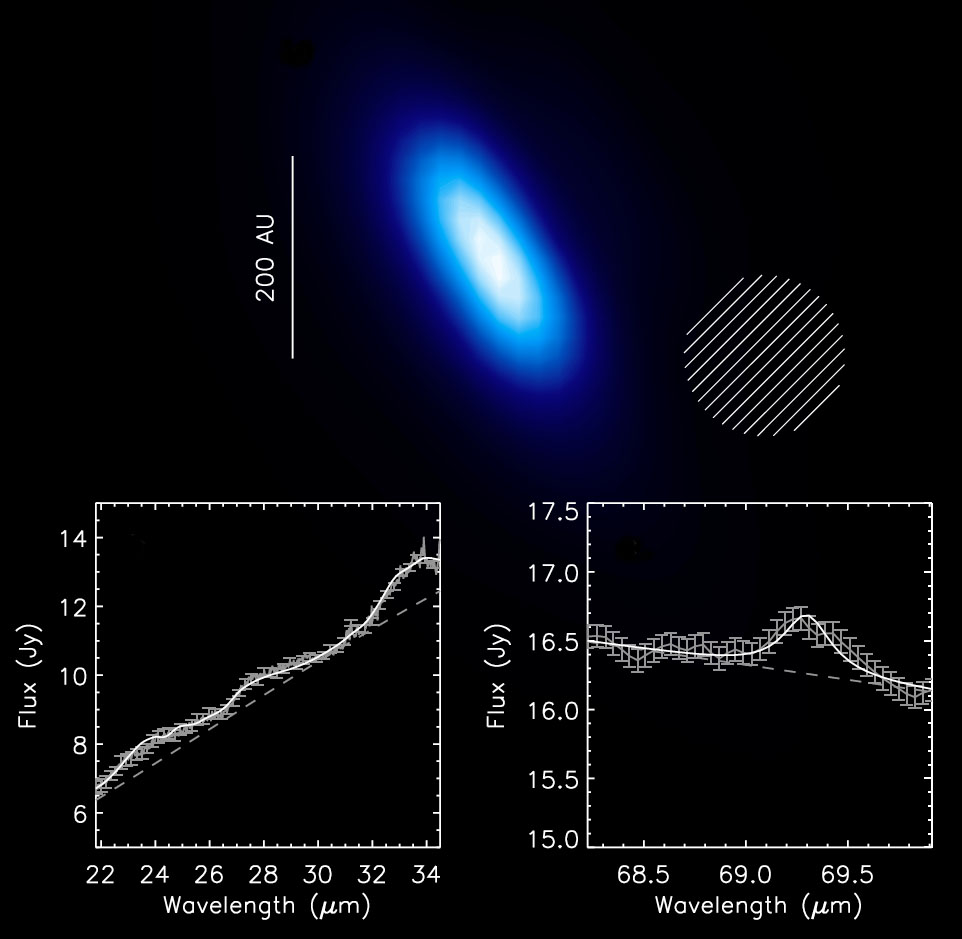 Photometry and spectroscopy of β Pictoris Photometry and spectroscopy of β Pictois
