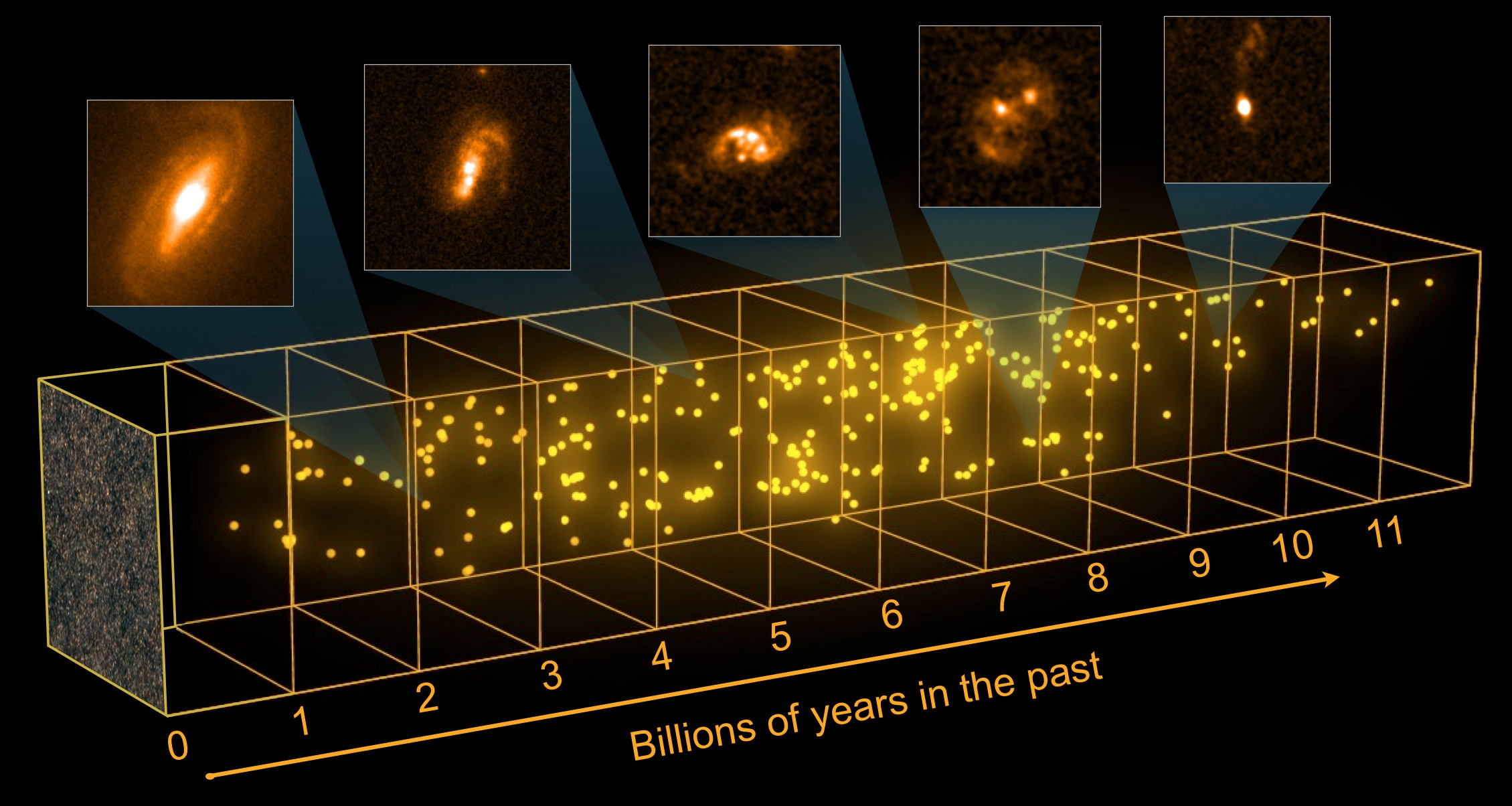 A new census of starburst galaxies across the Universe. Credits: ESA - C. Carreau/C. Casey (University of Hawaii); COSMOS field: ESA/Herschel/SPIRE/HerMES Key Programme; Hubble images: NASA, ESA A new census of starburst galaxies across the Universe. Credits: ESA - C. Carreau/C. Casey (University of Hawaii); COSMOS field: ESA/Herschel/SPIRE/HerMES Key Programme; Hubble images: NASA, ESA
