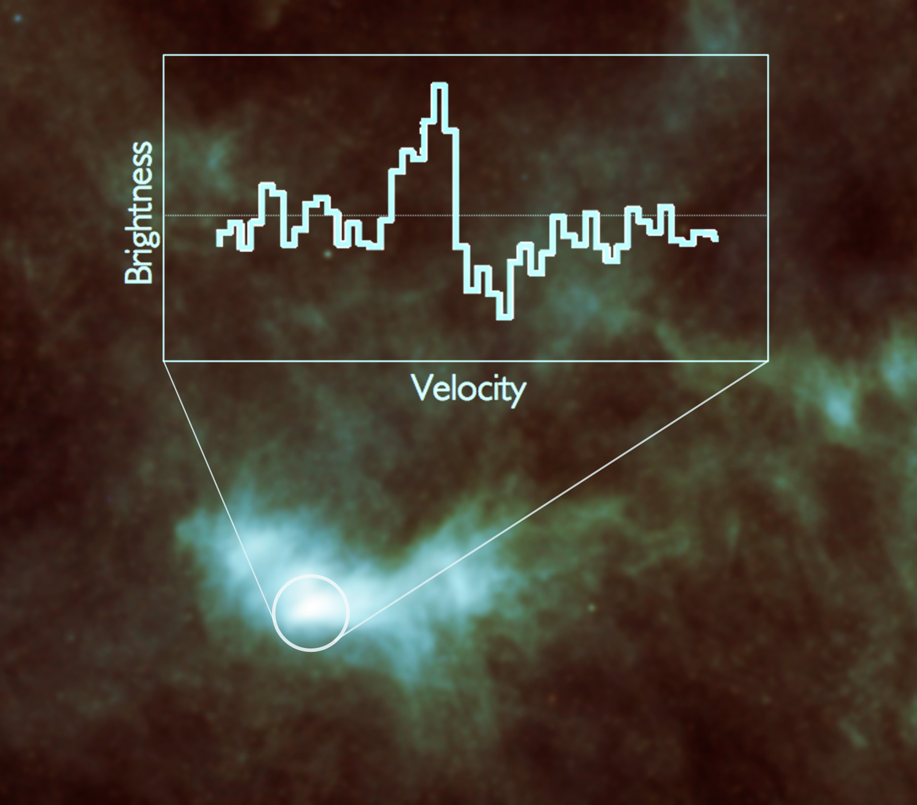 Close-up of L1544 with the water spectrum seen by Herschel. Credits: ESA/Herschel/SPIRE/HIFI/Caselli et al. Close-up of L1544 with the water spectrum seen by Herschel. Credits: ESA/Herschel/SPIRE/HIFI/Caselli et al.