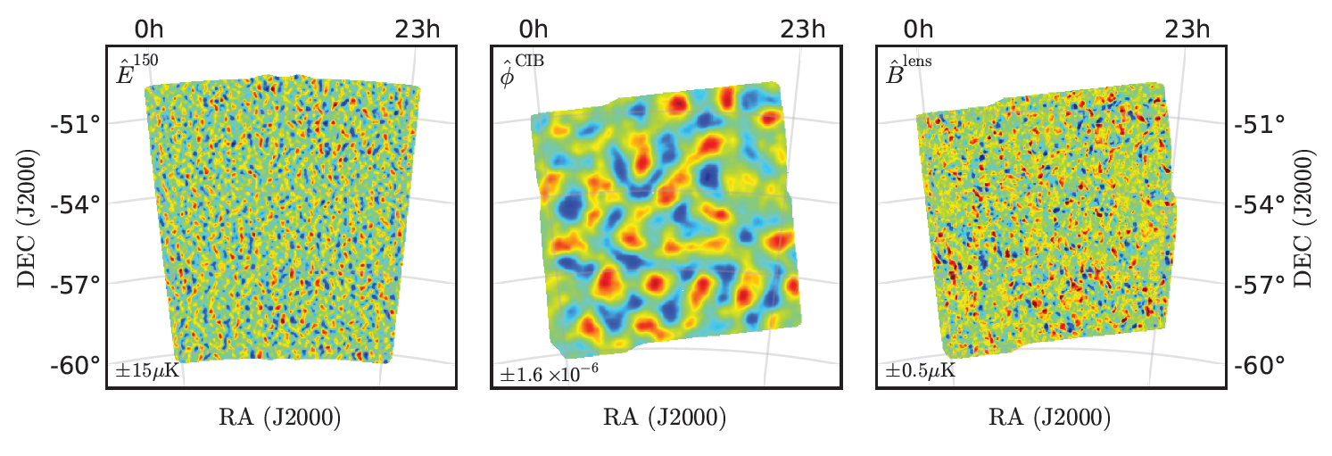 E-modes and B-modes in the CMB polarisation (left and right panels, respectively) and the gravitational potential of the large-scale distribution of matter that is lensing the CMB (central panel) from SPT and Herschel data. Credit: Image from D. Hanson, et al., 2013, Physical Review Letters, 111, 141301