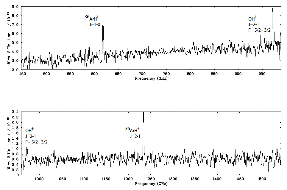 Detection of a Noble Gas Molecular Ion, 36ArH+, in the Crab Nebula (Barlow, M. et al. 2013) Detection of a Noble Gas Molecular Ion, 36ArH+, in the Crab Nebula (Barlow, M. et al. 2013)
