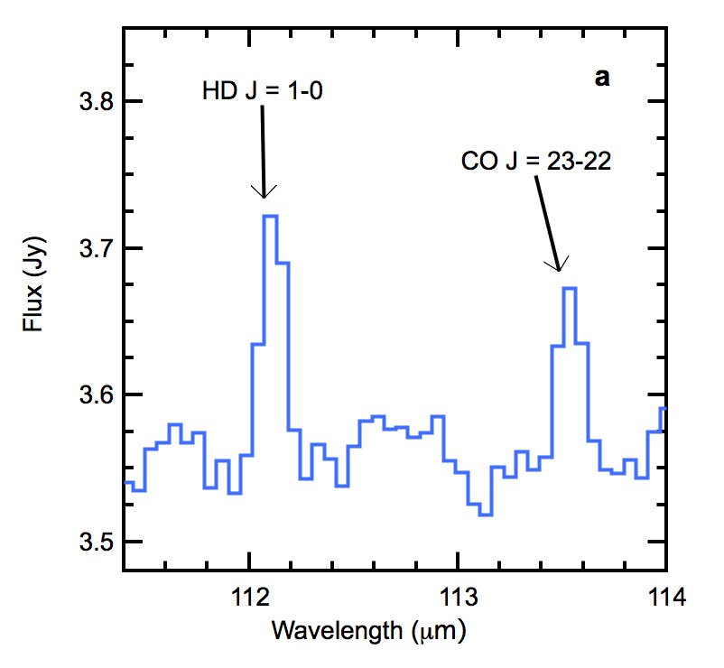 Herschel detects heavy molecular hydrogen in the protoplanetary disc around TW Hydrae. Credit: Image courtesy of E. Bergin, University of Michigan Herschel detects heavy molecular hydrogen in the protoplanetary disc around TW Hydrae. Credit: Image courtesy of E. Bergin, University of Michigan