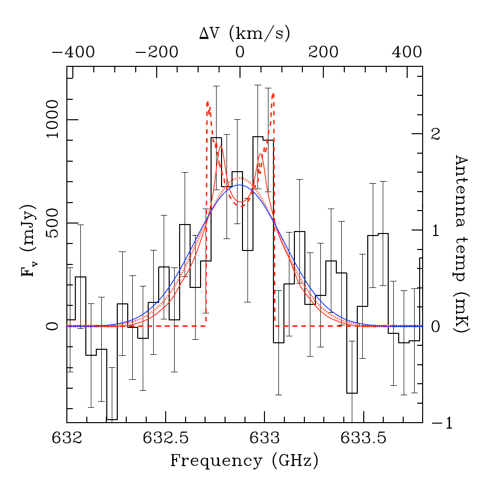 Herschel spectrum of the Clone. Credit: ESA/Herschel/HIFI. Acknowledgments: James Rhoads and Sangeeta Malhotra, Arizona State University, USA