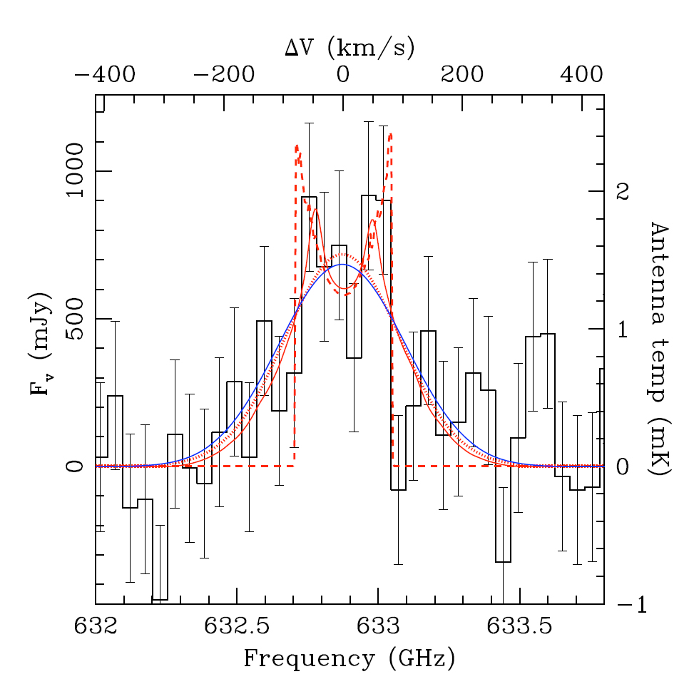 Herschel spectrum of the Clone. Credit: ESA/Herschel/HIFI. Acknowledgments: James Rhoads and Sangeeta Malhotra, Arizona State University, USA Herschel spectrum of the Clone. Credit: ESA/Herschel/HIFI. Acknowledgments: James Rhoads and Sangeeta Malhotra, Arizona State University, USA