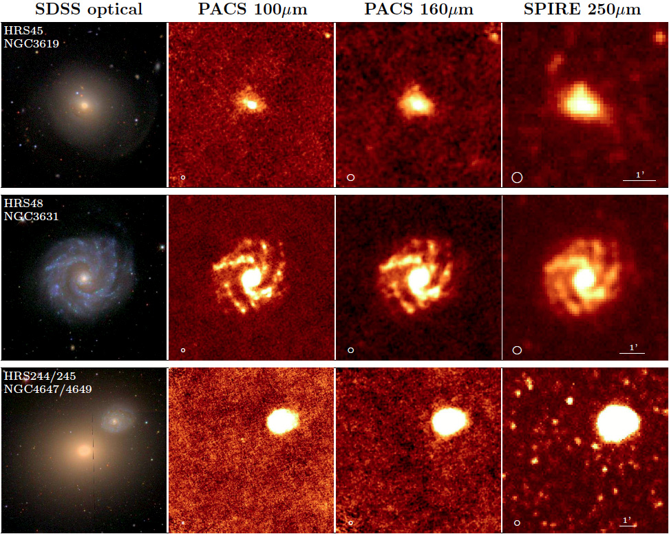 Comparison of the quality of our PACS images with the Sloan Digital Sky Survey optical and SPIRE 250 μm images. Comparison of the quality of our PACS images with the Sloan Digital Sky Survey optical and SPIRE 250 μm images.