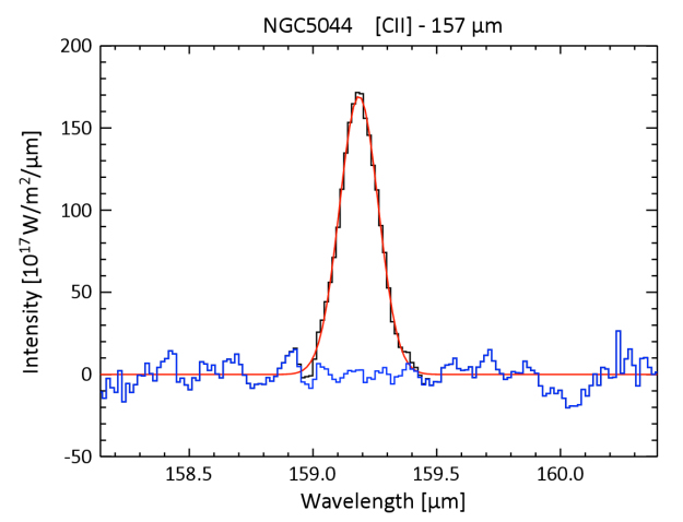 This graph shows a spectrum of the giant elliptical galaxy NGC 5044 taken with ESA's Herschel Space Observatory at far-infrared wavelengths. Copyright: ESA/Herschel/PACS. Acknowledgments: Norbert Werner, Stanford University, CA, USA This graph shows a spectrum of the giant elliptical galaxy NGC 5044 taken with ESA's Herschel Space Observatory at far-infrared wavelengths. Copyright: ESA/Herschel/PACS. Acknowledgments: Norbert Werner, Stanford University, CA, USA