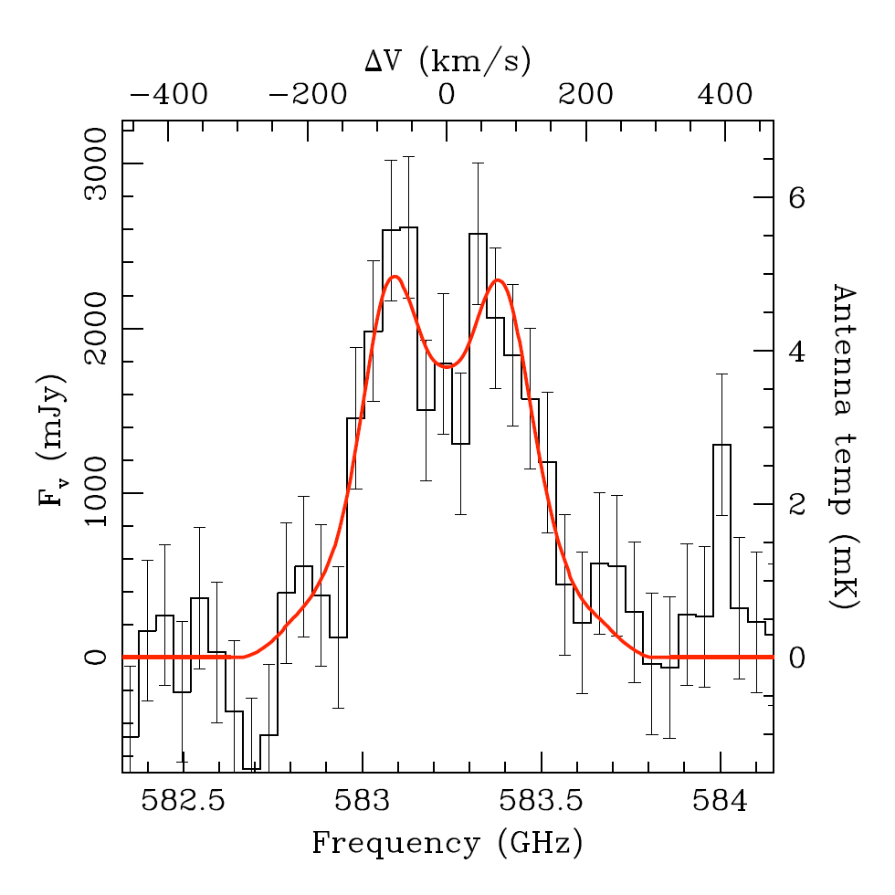 Herschel spectrum of the galaxy S0901. Credit: ESA/Herschel/HIFI. Acknowledgments: James Rhoads and Sangeeta Malhotra, Arizona State University, USA Herschel spectrum of the galaxy S0901. Credit: ESA/Herschel/HIFI. Acknowledgments: James Rhoads and Sangeeta Malhotra, Arizona State University, USA