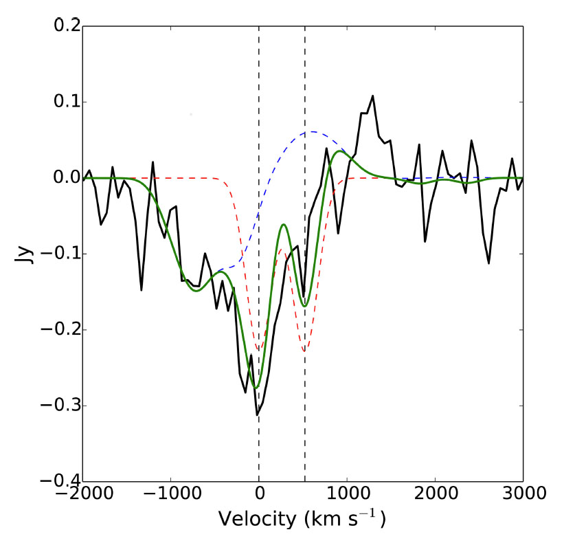 Herschel-PACS OH λ = 119.23 μm observation of IRAS F11119+3257. Herschel-PACS OH λ = 119.23 μm observation of IRAS F11119+3257.