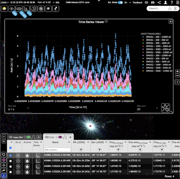 A screenshot of the access console to the ESAsky web application showing specifically the time-series viewer with EMOS data