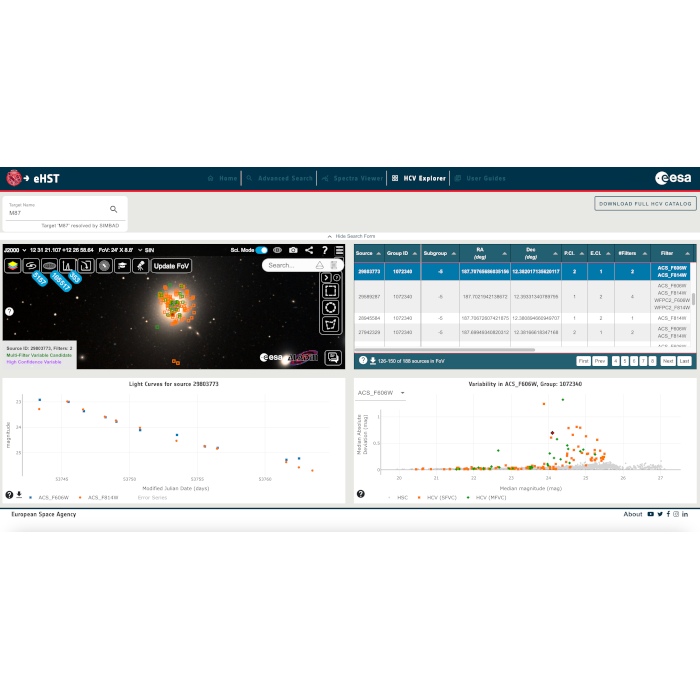 HCV (Hubble Catalog of Variables) online tool. The image shows a grid of four windows displaying the catalog in the sky, light curve, a plot and a results table.