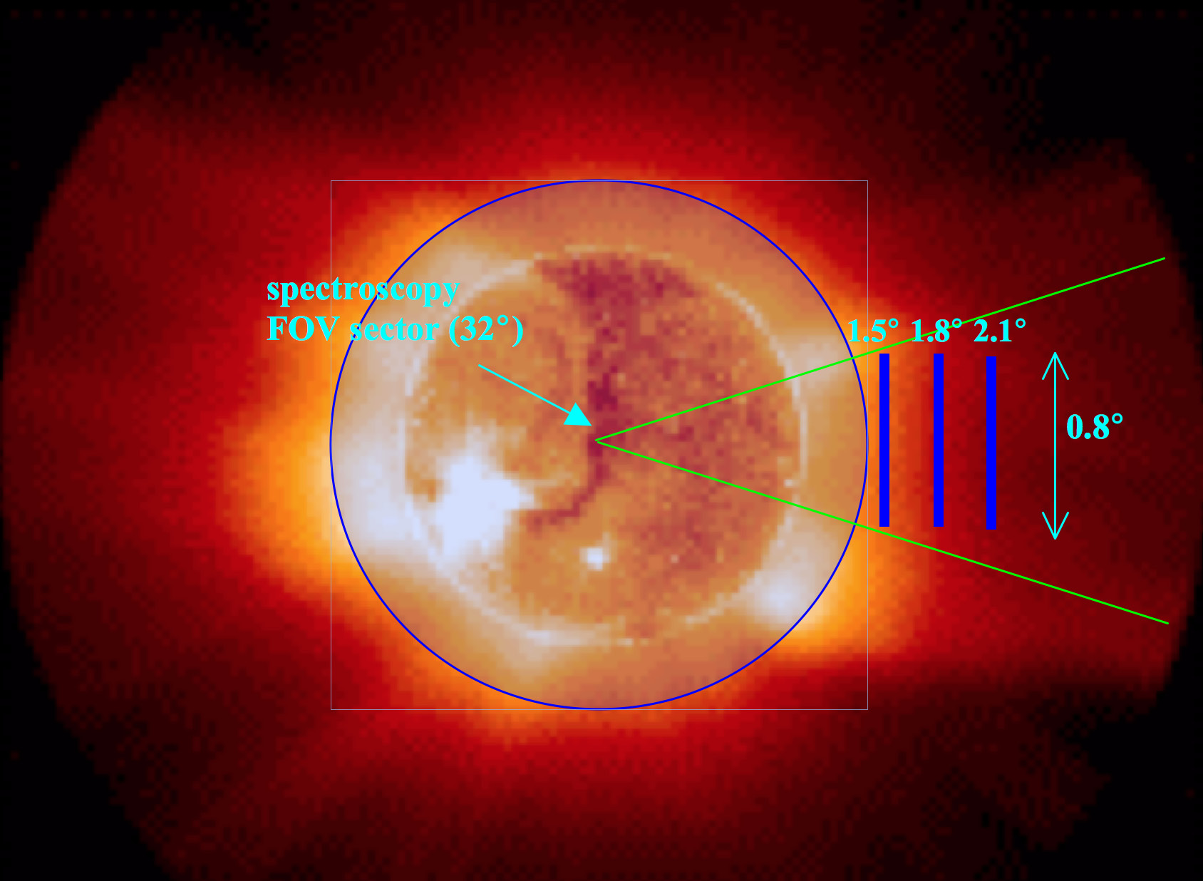 METIS - Solar Orbiter New - Cosmos