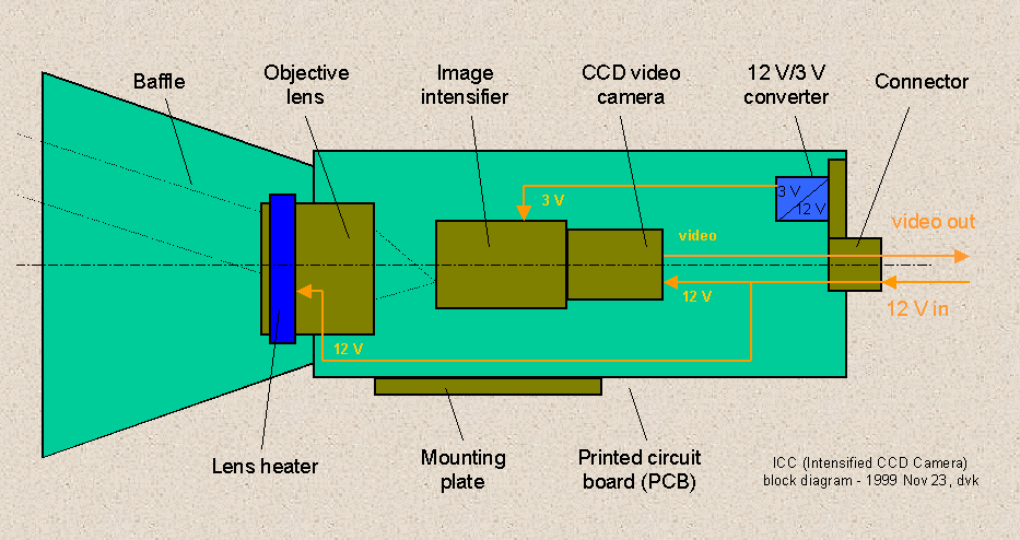 camera diagram