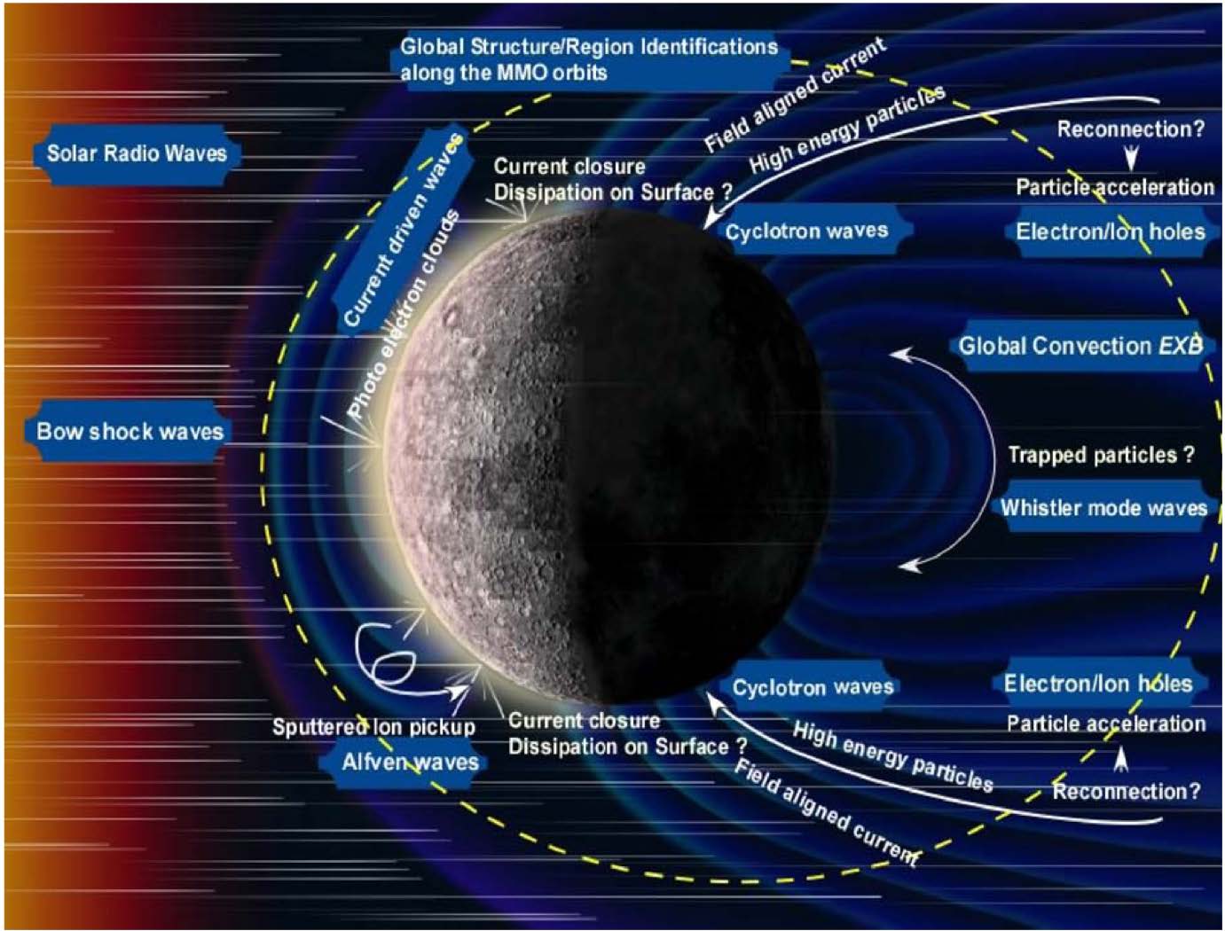 mercury exosphere