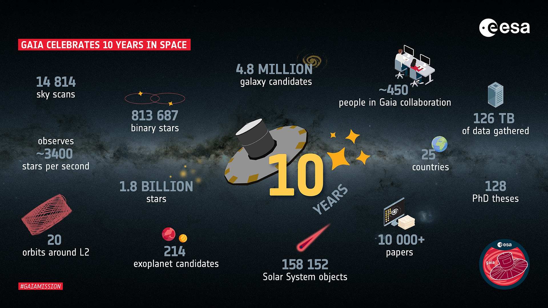 ESA - European lunar X-ray camera more sensitive than expected