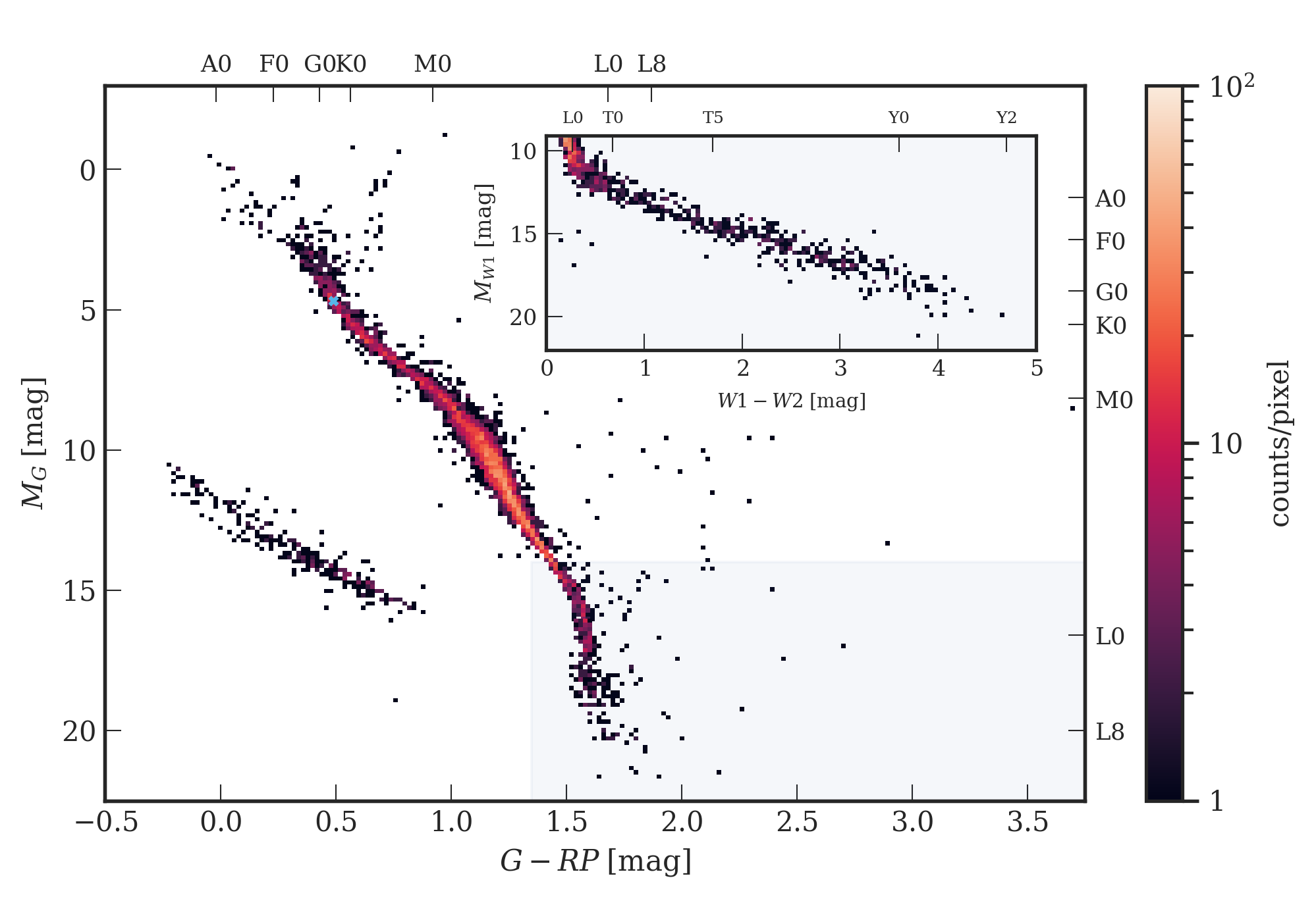 https://www.cosmos.esa.int/documents/29201/11261694/IoW20230125_CNS5_1.png/631b00c5-c710-fcb6-cd9d-577508a2dbf8?t=1674639103858