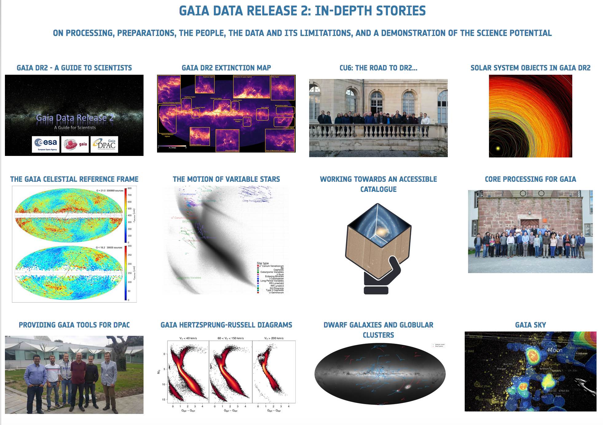 ESA Gaia Science Community - Cosmos