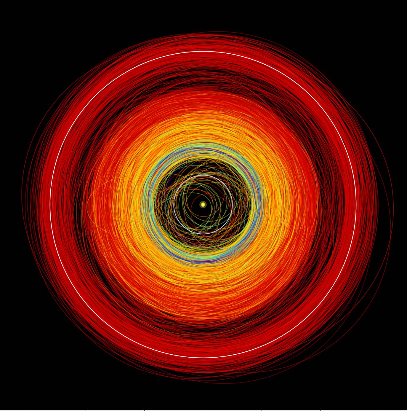 asteroid chariklo orbiting pattern