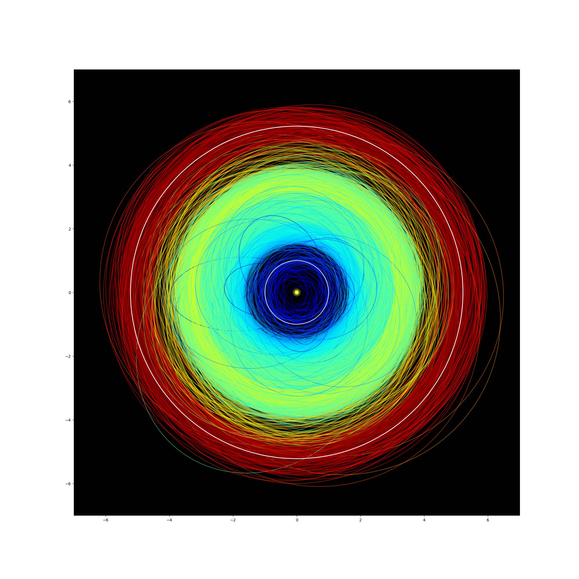 Gaiadr2sso Gaia Cosmos