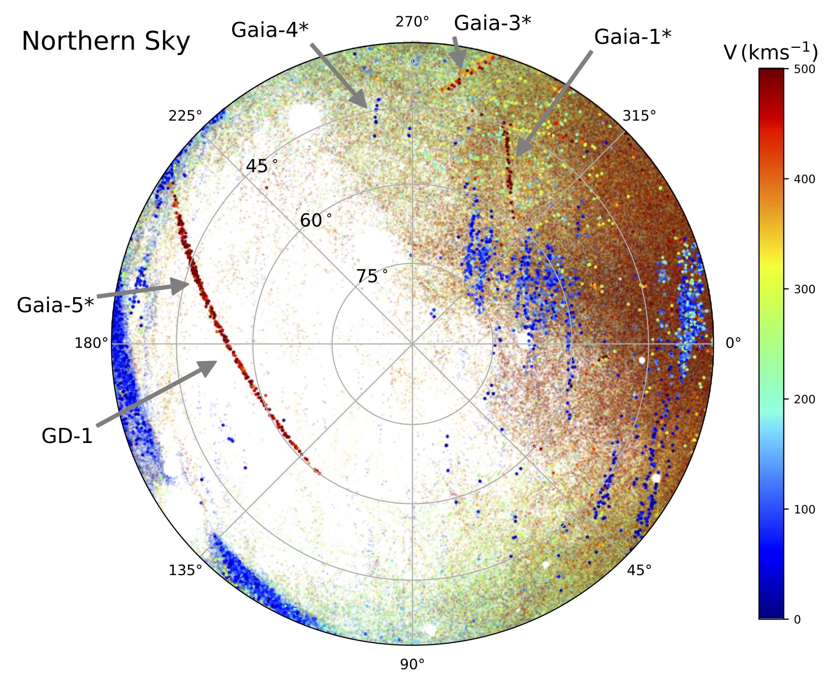 Gaia EDR3 - Star Trails - Gaia - Cosmos