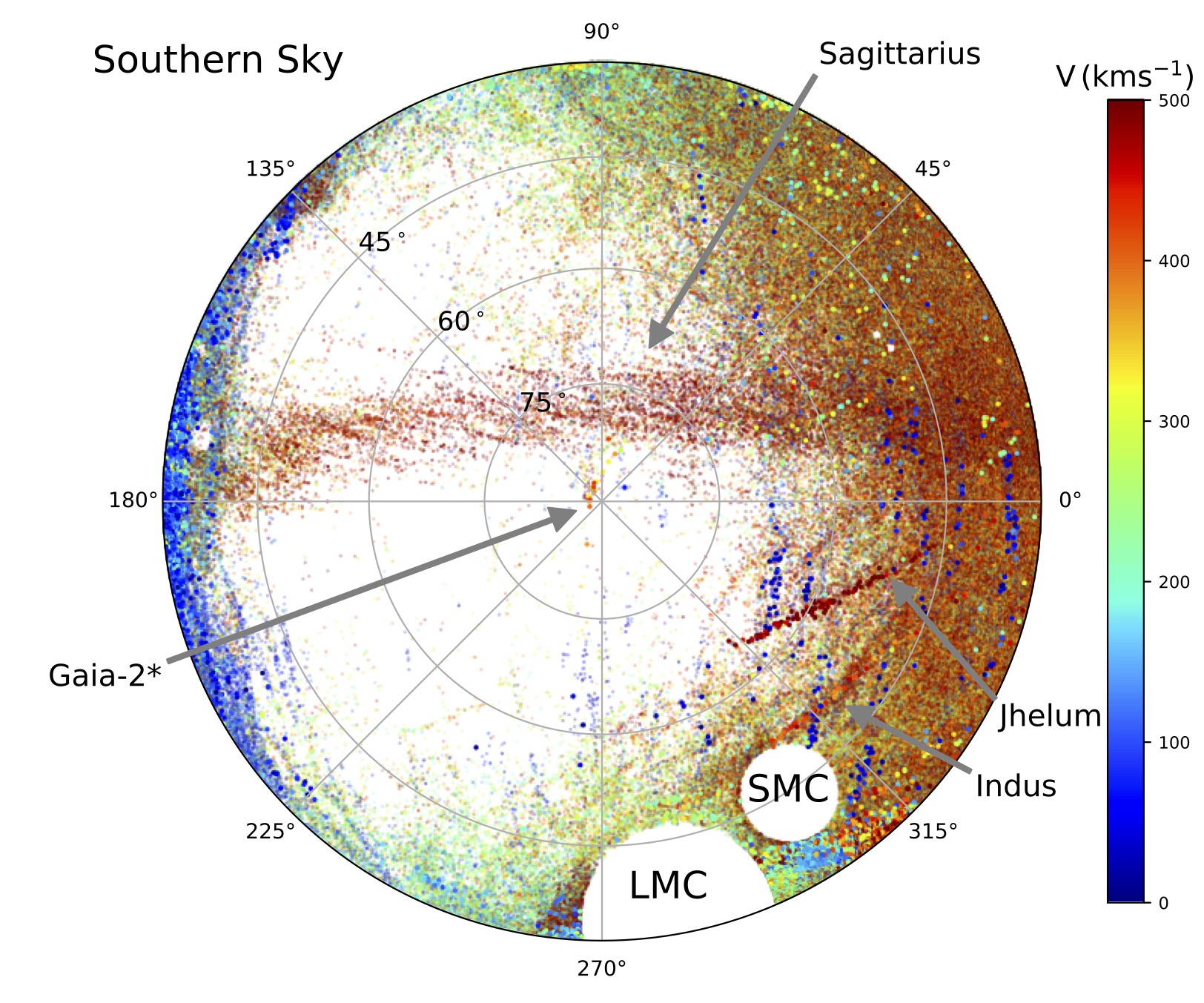 Gaia EDR3 - Star Trails - Gaia - Cosmos