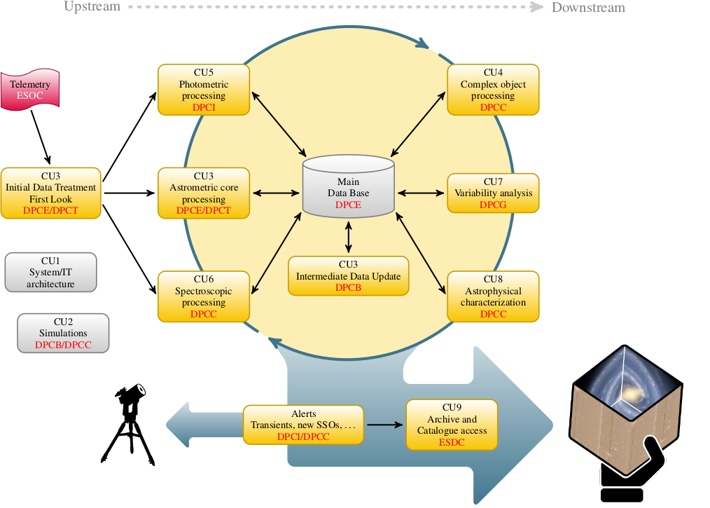 How did DPAC produce DR3?