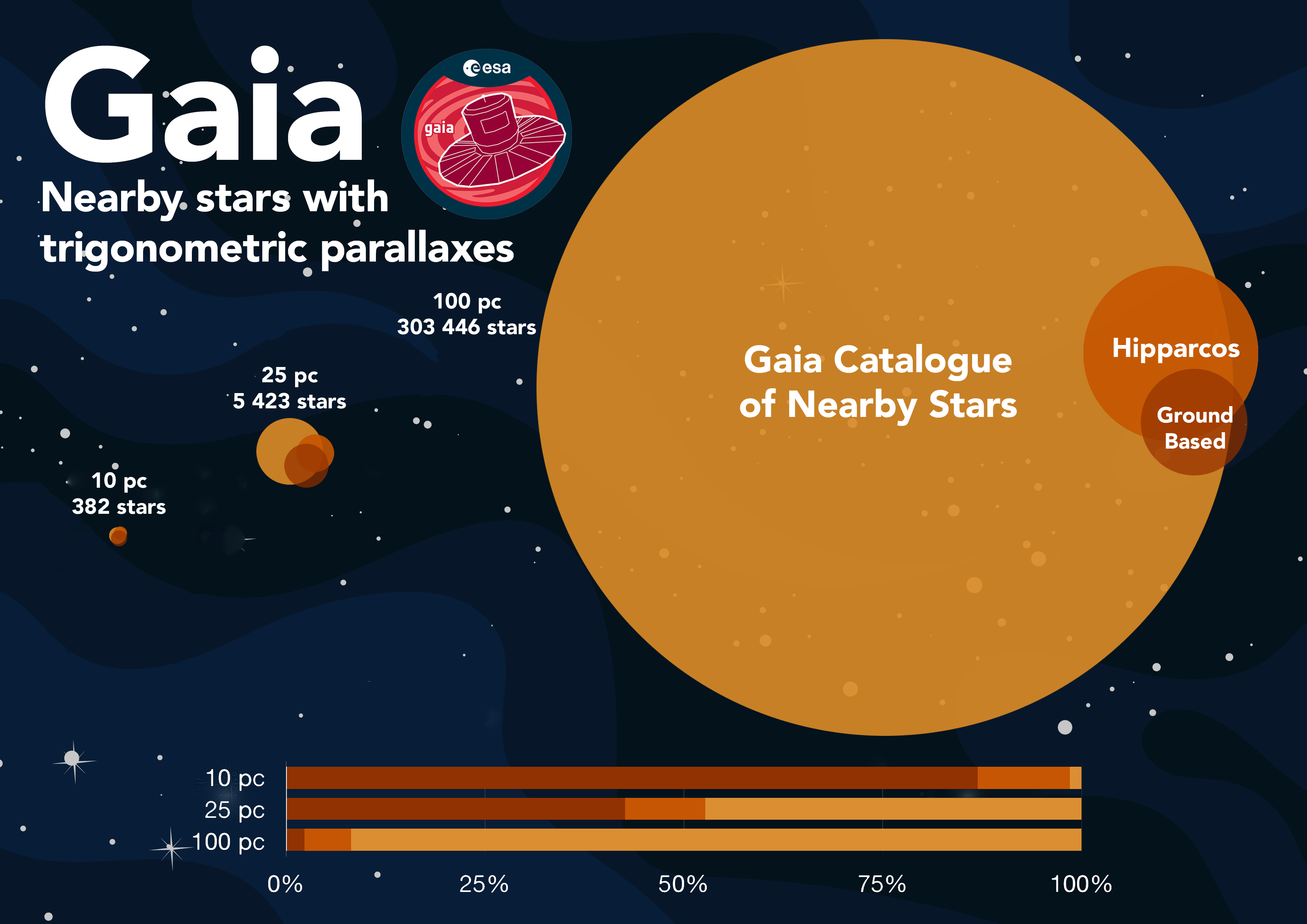 https://www.cosmos.esa.int/documents/29201/5011668/GCNS+numbers++Horizontal+Logo.png/8867b989-8ea1-a84d-f590-6b363ab34b92?t=1606945107049