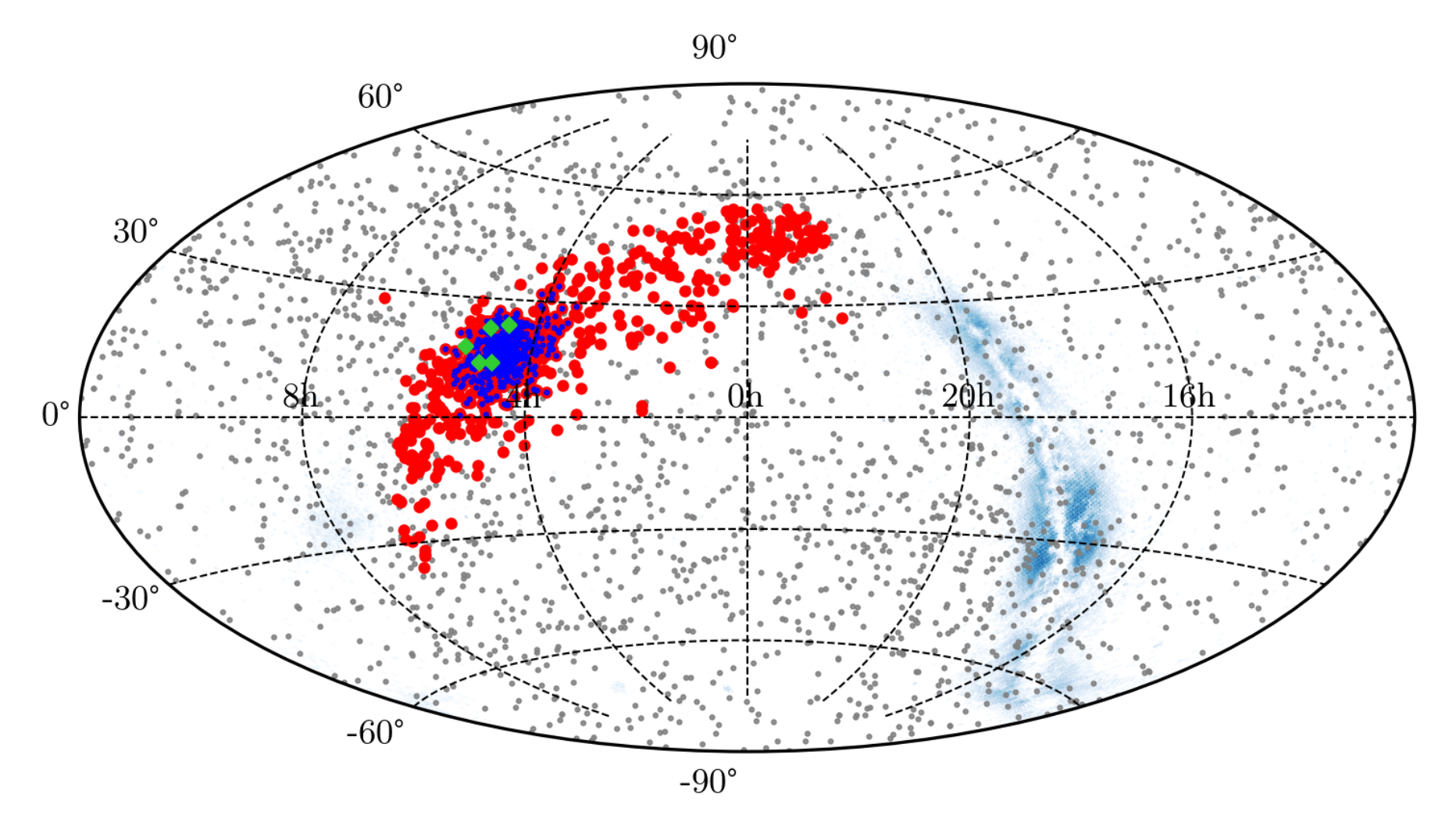 gliese star catalog