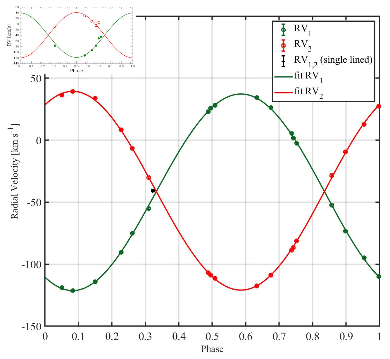 https://www.cosmos.esa.int/documents/29201/5776887/IoW_20210427_Folded_V1_V2_SB9.jpg/c0df6b70-4f25-a0fc-4bc4-49115c41d63a?t=1619448556082