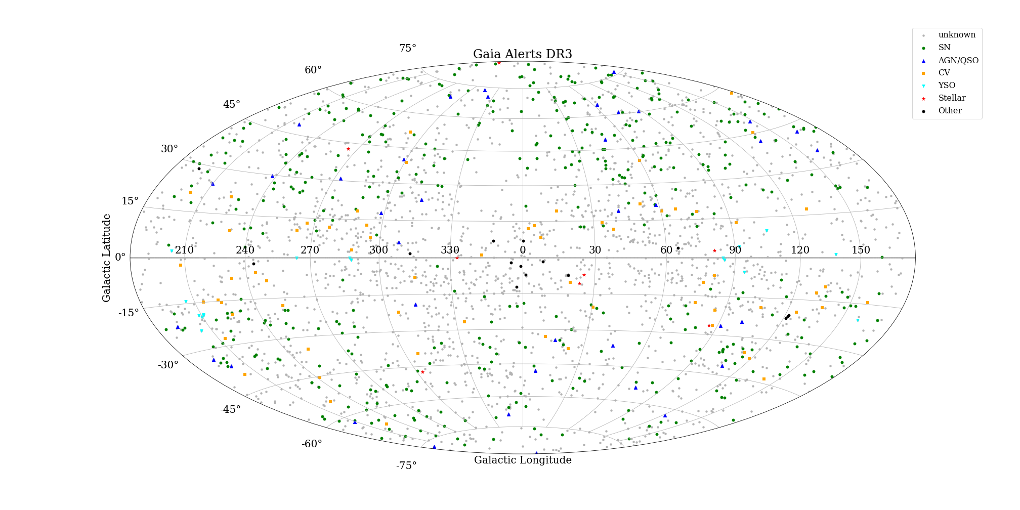 Gaia EDR3 - Star Trails - Gaia - Cosmos