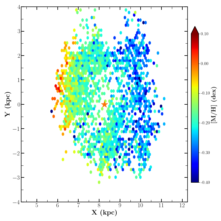 Gaia EDR3 - Star Trails - Gaia - Cosmos