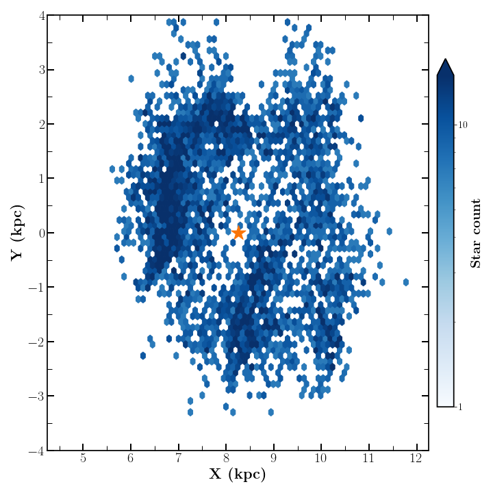 Gaia EDR3 - Star Trails - Gaia - Cosmos