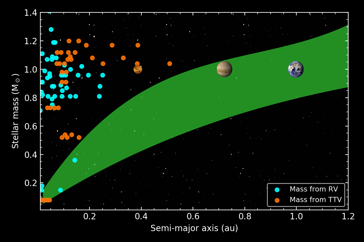 Science Plato Cosmos